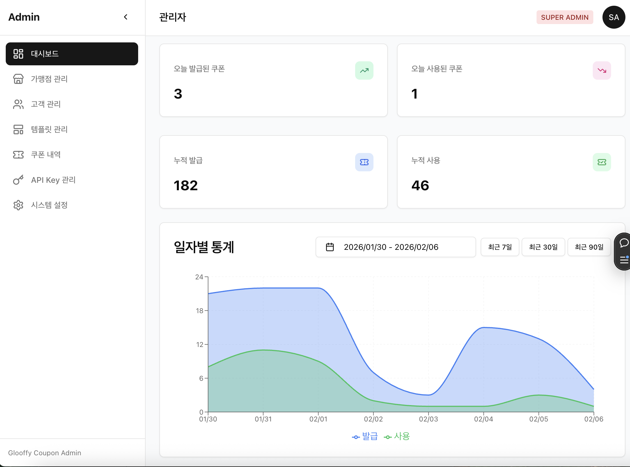 Glooffy 관리자 대시보드